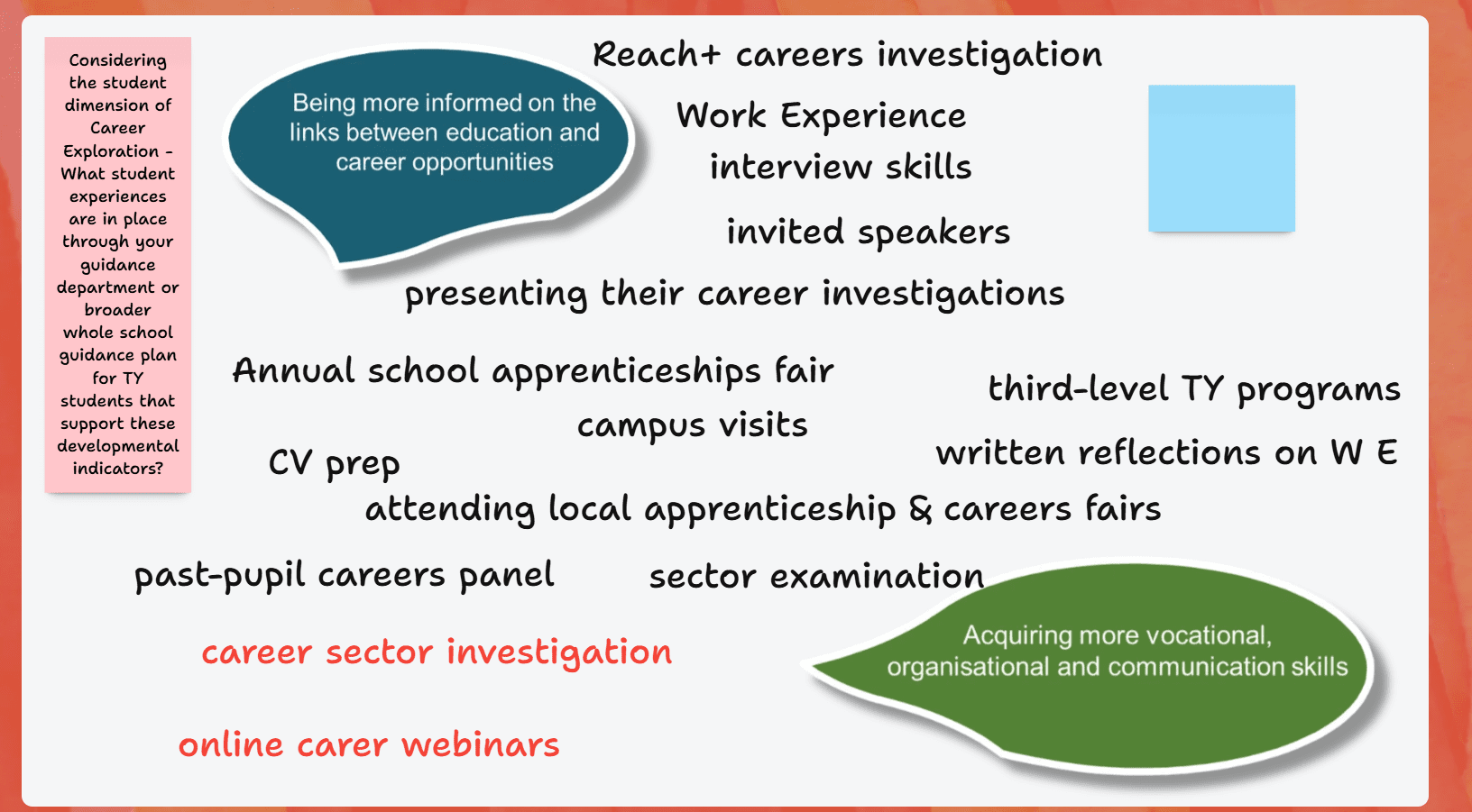 Whole School Guidance Padlet