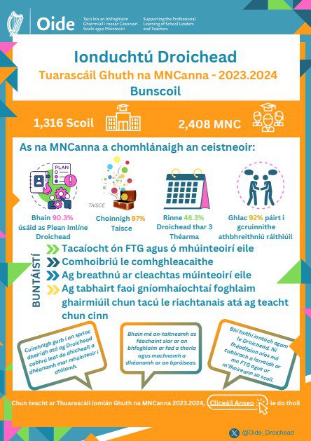 Droichead GA NQT Voice Primary 2023.2024