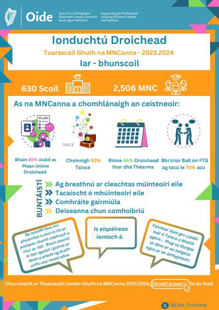 Droichead NQT Voice Post primary 2023.2024